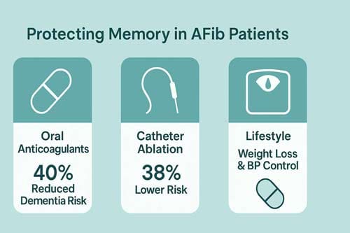 Hidden Link: How AFib Directly Affects Your Memory Loss Risk 6 Afib And Memory