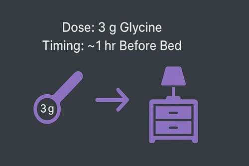Glycine's Role in Sleep Enhancement- Clinical Evidence, Mechanisms, and Therapeutic Applications 4 Glycine'S Role In Sleep