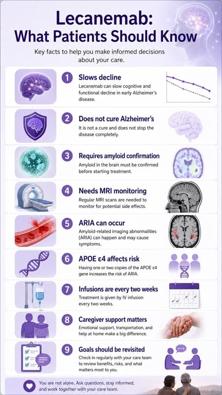 Lecanemab in Real-World Practice: What Early Alzheimer’s Patients Are Actually Experiencing 3 Alzheimer’s