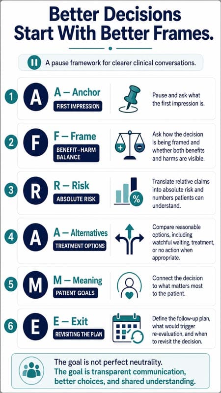 Anchoring