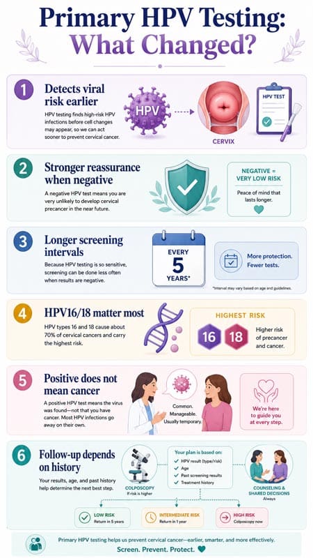 Cervical Screening