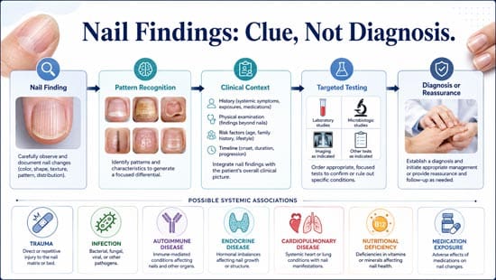 Nail Disorders as Clues to Systemic Disease: Evidence, Limitations, and Diagnostic Value in Clinical Practice 2 Nail Disorders