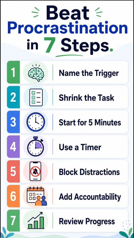 Pushing Past Procrastination: Strategies to Ignite Action and Productivity 3 Procrastination