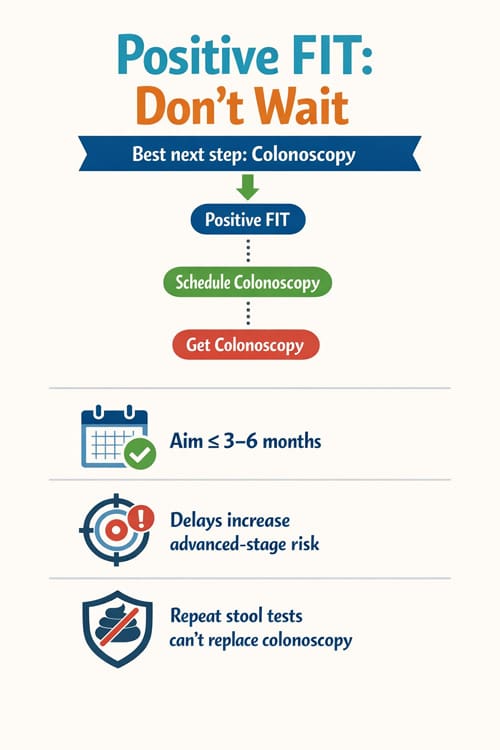 Stool Testing Vs Colonoscopy