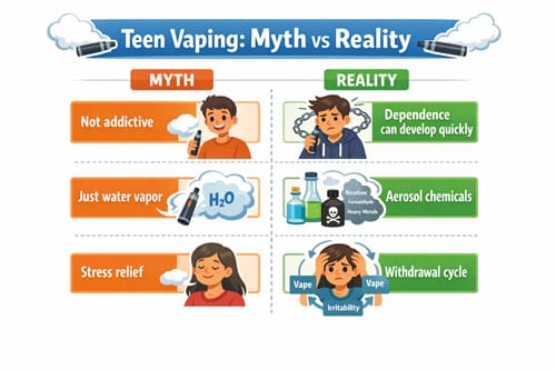 Why Do Teens Vape? New Research Reveals Hidden Brain Changes 8 Vaping