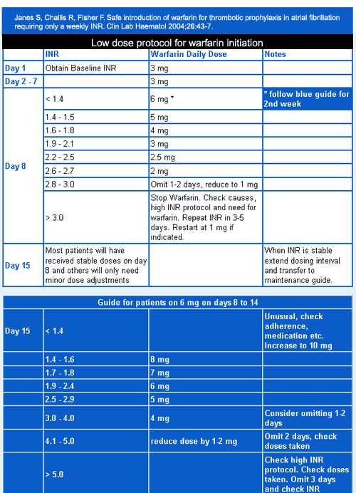 Janes Nomogram