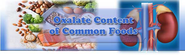 Oxalate content of common foods calculator